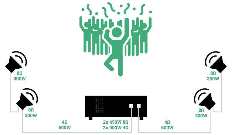 ejemplo de conexión en paralelo, con cuatro altavoces conectados a 2 salidas.